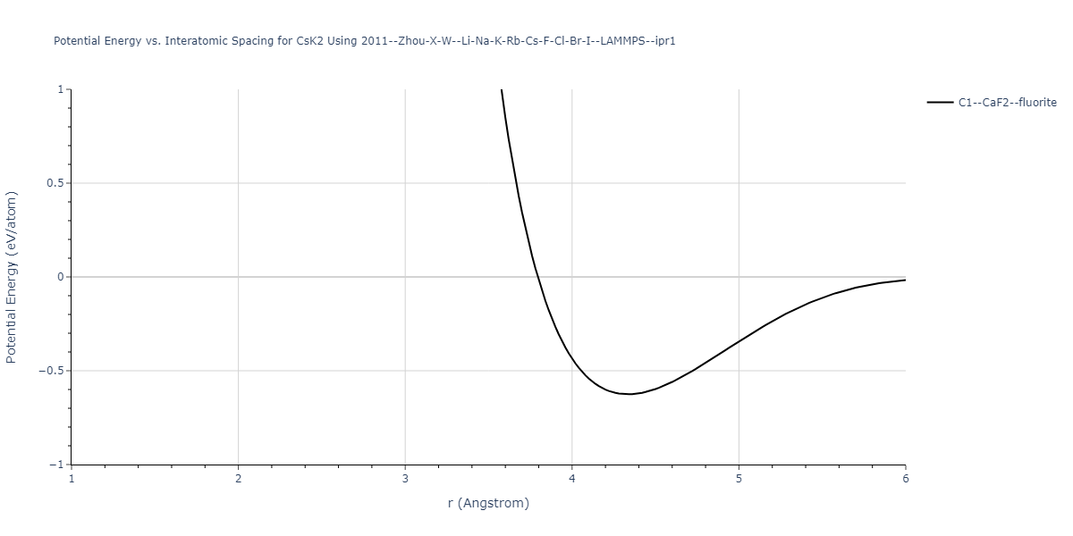 2011--Zhou-X-W--Li-Na-K-Rb-Cs-F-Cl-Br-I--LAMMPS--ipr1/EvsR.CsK2