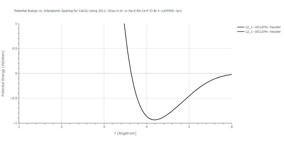 2011--Zhou-X-W--Li-Na-K-Rb-Cs-F-Cl-Br-I--LAMMPS--ipr1/EvsR.CsK2Li