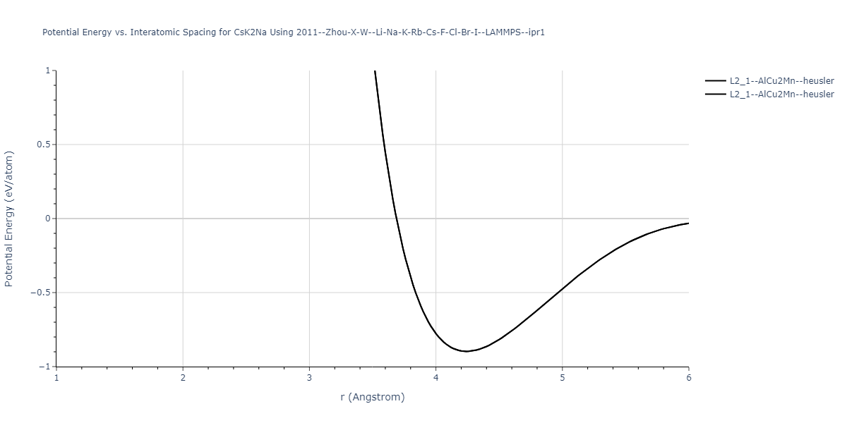 2011--Zhou-X-W--Li-Na-K-Rb-Cs-F-Cl-Br-I--LAMMPS--ipr1/EvsR.CsK2Na