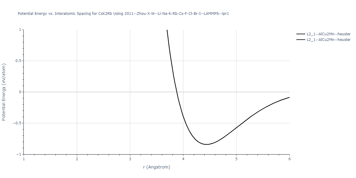 2011--Zhou-X-W--Li-Na-K-Rb-Cs-F-Cl-Br-I--LAMMPS--ipr1/EvsR.CsK2Rb