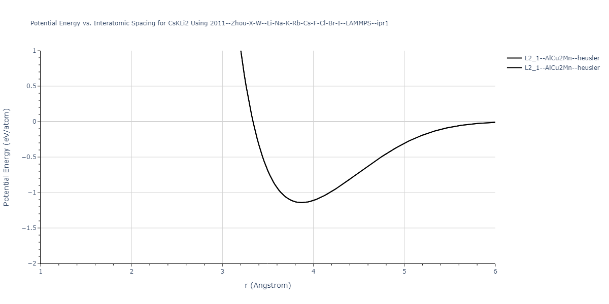 2011--Zhou-X-W--Li-Na-K-Rb-Cs-F-Cl-Br-I--LAMMPS--ipr1/EvsR.CsKLi2