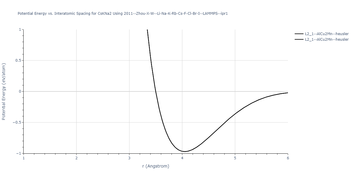 2011--Zhou-X-W--Li-Na-K-Rb-Cs-F-Cl-Br-I--LAMMPS--ipr1/EvsR.CsKNa2