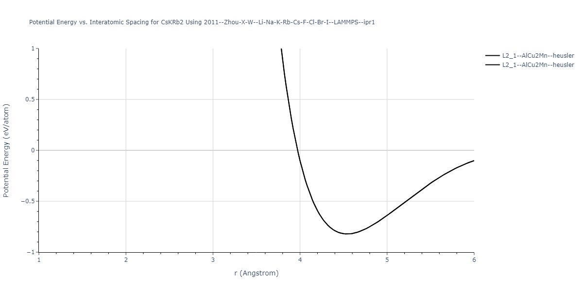 2011--Zhou-X-W--Li-Na-K-Rb-Cs-F-Cl-Br-I--LAMMPS--ipr1/EvsR.CsKRb2