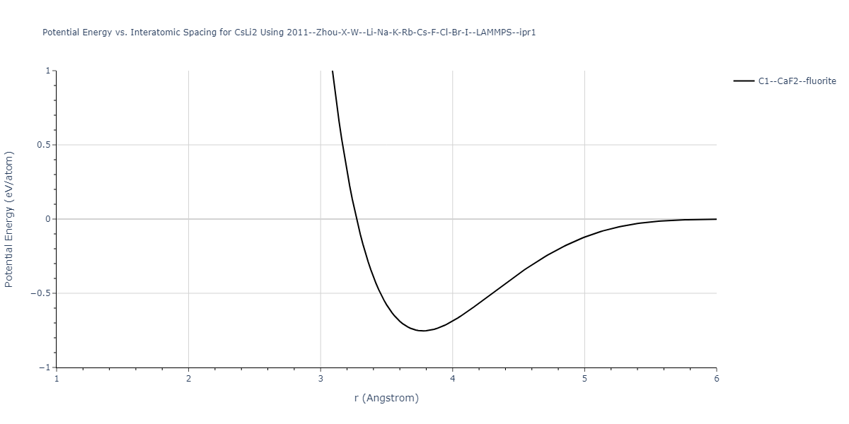 2011--Zhou-X-W--Li-Na-K-Rb-Cs-F-Cl-Br-I--LAMMPS--ipr1/EvsR.CsLi2