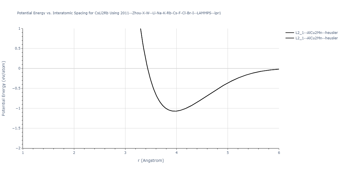 2011--Zhou-X-W--Li-Na-K-Rb-Cs-F-Cl-Br-I--LAMMPS--ipr1/EvsR.CsLi2Rb