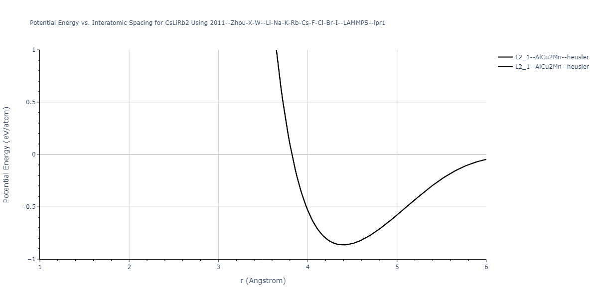 2011--Zhou-X-W--Li-Na-K-Rb-Cs-F-Cl-Br-I--LAMMPS--ipr1/EvsR.CsLiRb2