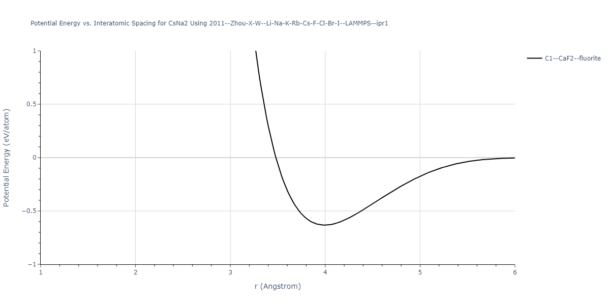 2011--Zhou-X-W--Li-Na-K-Rb-Cs-F-Cl-Br-I--LAMMPS--ipr1/EvsR.CsNa2