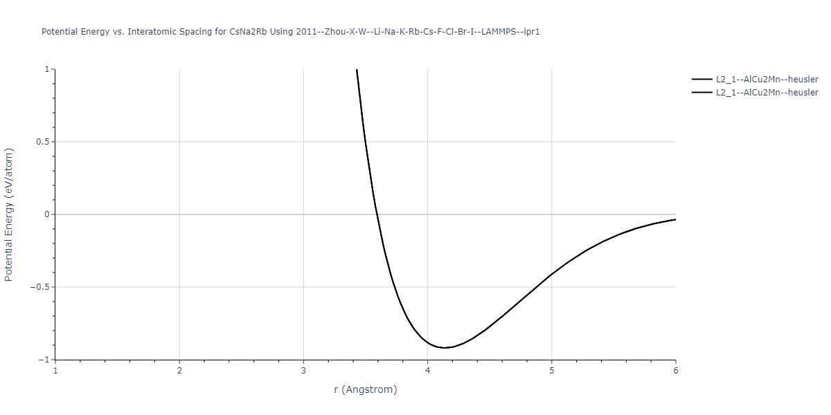 2011--Zhou-X-W--Li-Na-K-Rb-Cs-F-Cl-Br-I--LAMMPS--ipr1/EvsR.CsNa2Rb