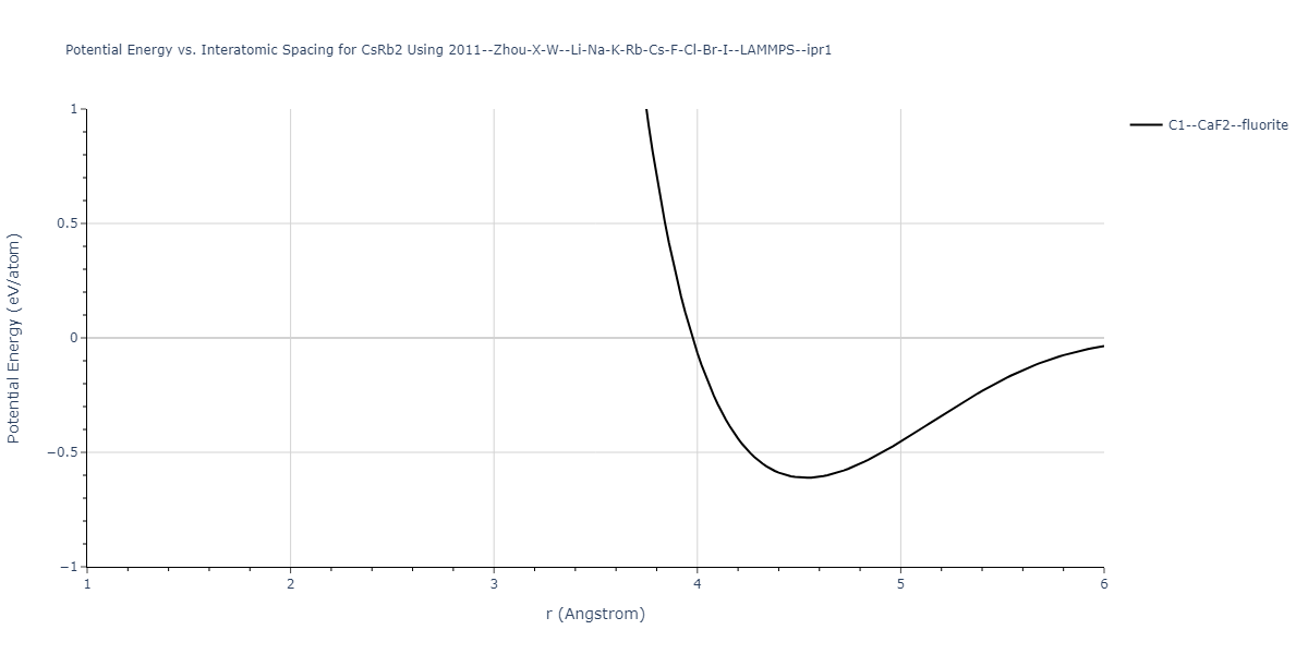 2011--Zhou-X-W--Li-Na-K-Rb-Cs-F-Cl-Br-I--LAMMPS--ipr1/EvsR.CsRb2