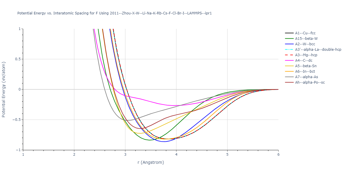 2011--Zhou-X-W--Li-Na-K-Rb-Cs-F-Cl-Br-I--LAMMPS--ipr1/EvsR.F