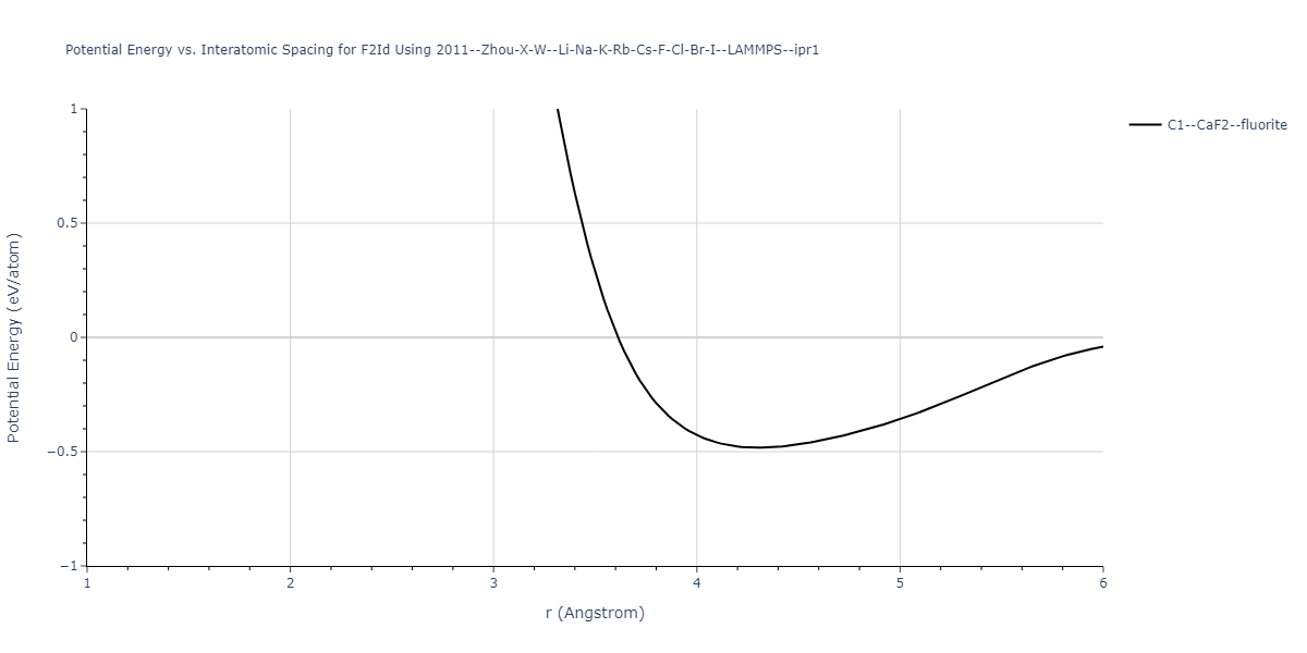 2011--Zhou-X-W--Li-Na-K-Rb-Cs-F-Cl-Br-I--LAMMPS--ipr1/EvsR.F2Id