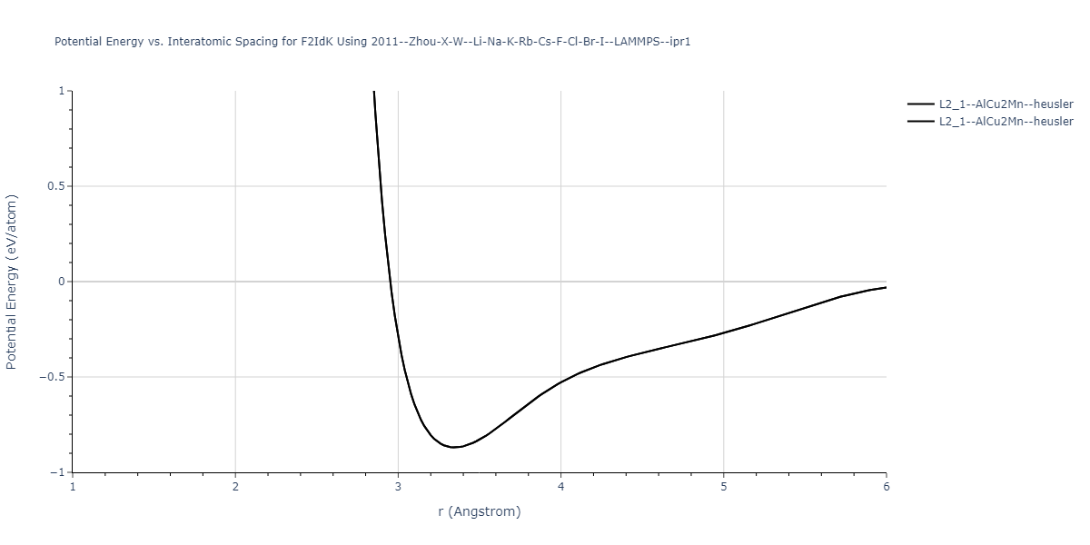 2011--Zhou-X-W--Li-Na-K-Rb-Cs-F-Cl-Br-I--LAMMPS--ipr1/EvsR.F2IdK