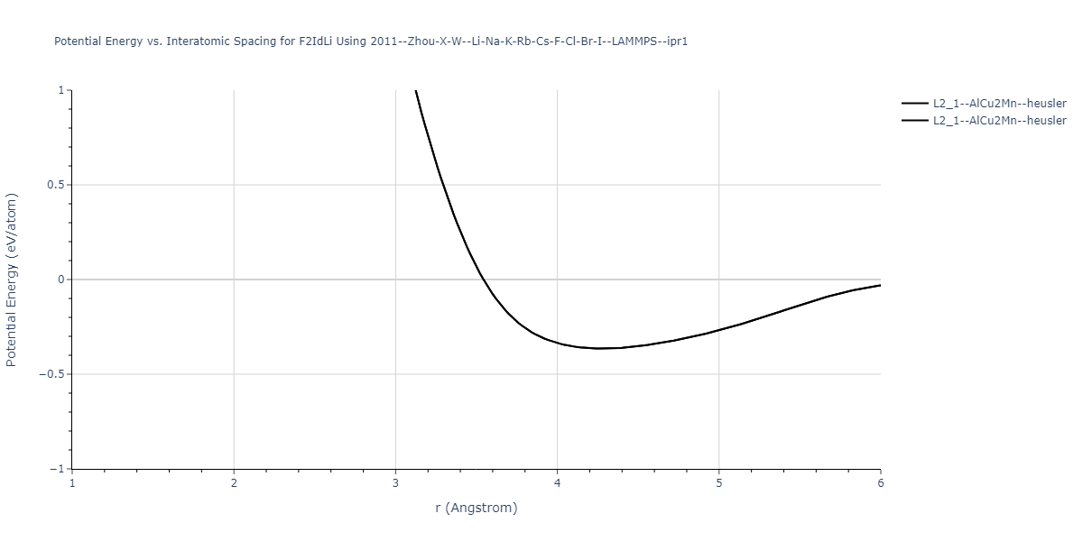 2011--Zhou-X-W--Li-Na-K-Rb-Cs-F-Cl-Br-I--LAMMPS--ipr1/EvsR.F2IdLi