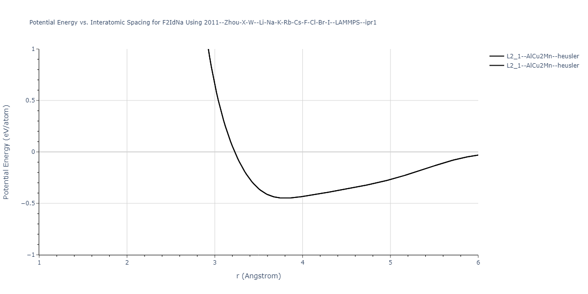 2011--Zhou-X-W--Li-Na-K-Rb-Cs-F-Cl-Br-I--LAMMPS--ipr1/EvsR.F2IdNa