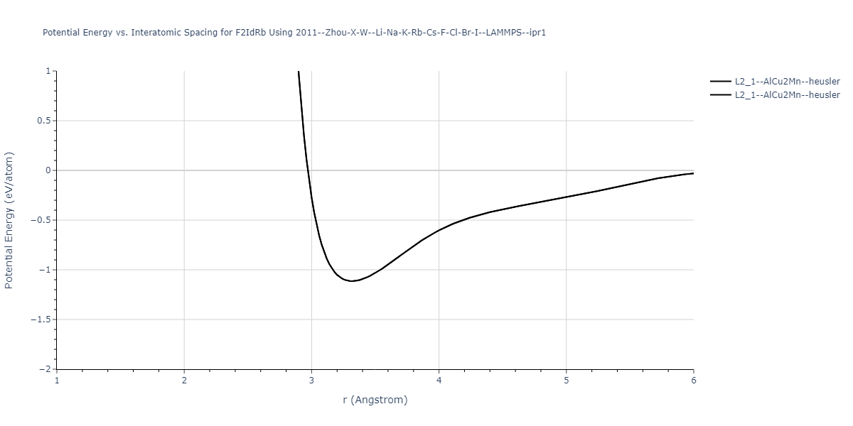 2011--Zhou-X-W--Li-Na-K-Rb-Cs-F-Cl-Br-I--LAMMPS--ipr1/EvsR.F2IdRb