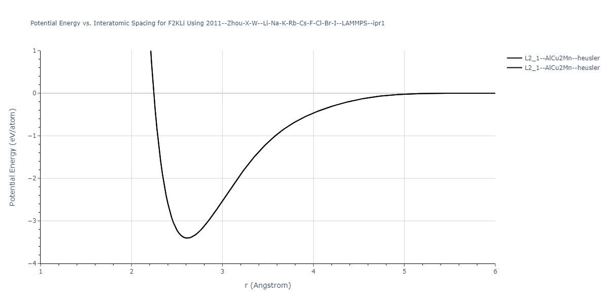 2011--Zhou-X-W--Li-Na-K-Rb-Cs-F-Cl-Br-I--LAMMPS--ipr1/EvsR.F2KLi