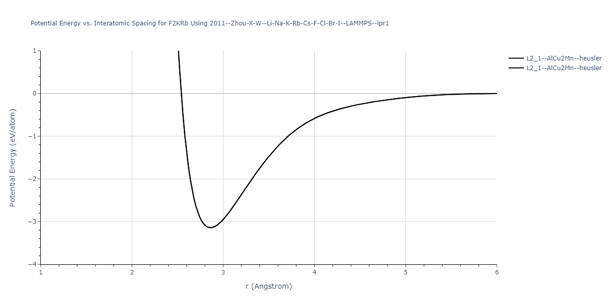 2011--Zhou-X-W--Li-Na-K-Rb-Cs-F-Cl-Br-I--LAMMPS--ipr1/EvsR.F2KRb