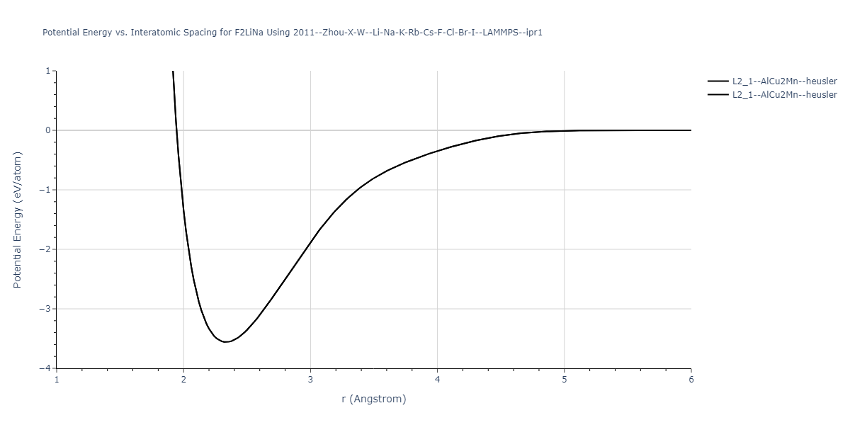 2011--Zhou-X-W--Li-Na-K-Rb-Cs-F-Cl-Br-I--LAMMPS--ipr1/EvsR.F2LiNa