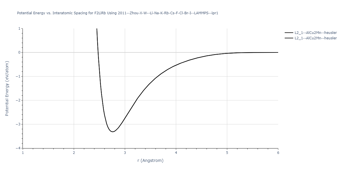 2011--Zhou-X-W--Li-Na-K-Rb-Cs-F-Cl-Br-I--LAMMPS--ipr1/EvsR.F2LiRb