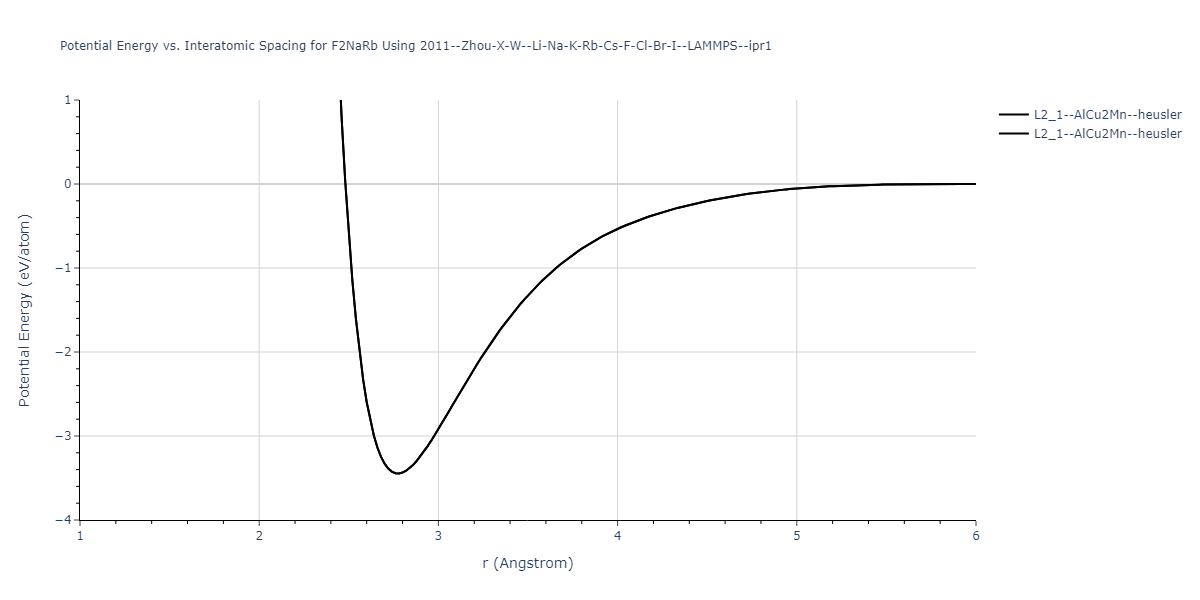 2011--Zhou-X-W--Li-Na-K-Rb-Cs-F-Cl-Br-I--LAMMPS--ipr1/EvsR.F2NaRb