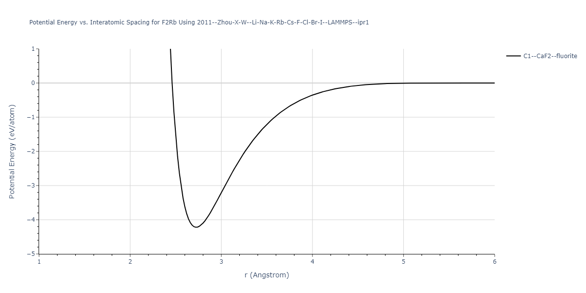 2011--Zhou-X-W--Li-Na-K-Rb-Cs-F-Cl-Br-I--LAMMPS--ipr1/EvsR.F2Rb