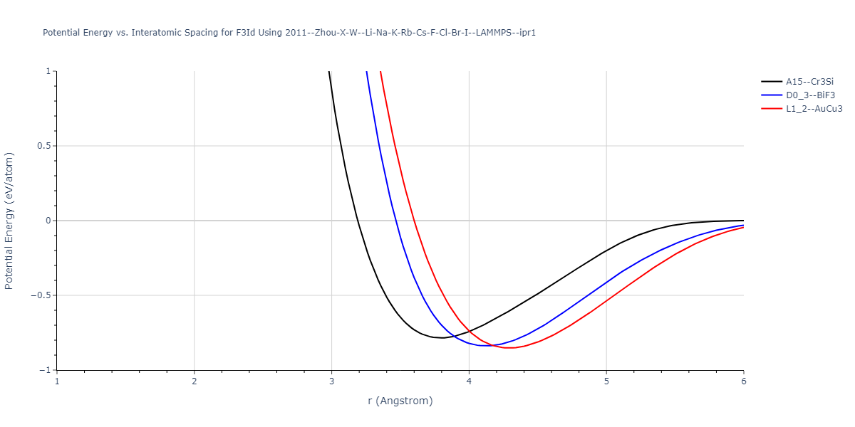 2011--Zhou-X-W--Li-Na-K-Rb-Cs-F-Cl-Br-I--LAMMPS--ipr1/EvsR.F3Id