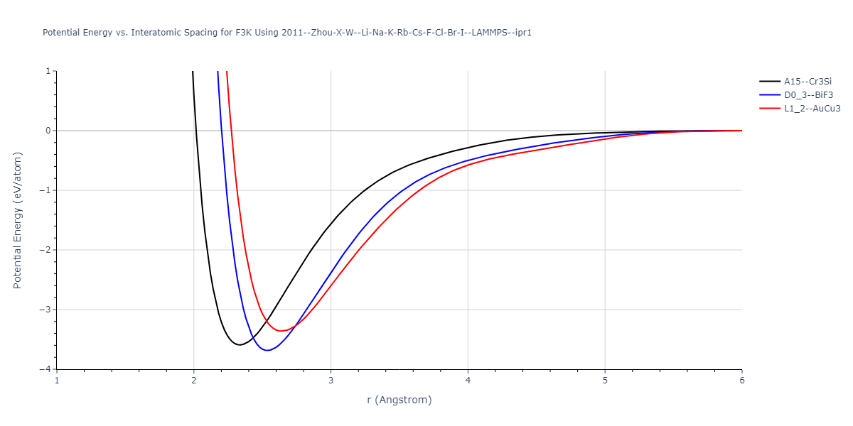 2011--Zhou-X-W--Li-Na-K-Rb-Cs-F-Cl-Br-I--LAMMPS--ipr1/EvsR.F3K