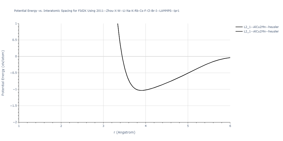 2011--Zhou-X-W--Li-Na-K-Rb-Cs-F-Cl-Br-I--LAMMPS--ipr1/EvsR.FId2K