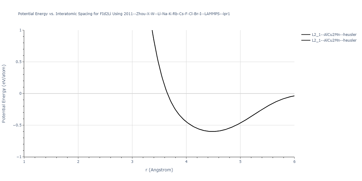 2011--Zhou-X-W--Li-Na-K-Rb-Cs-F-Cl-Br-I--LAMMPS--ipr1/EvsR.FId2Li