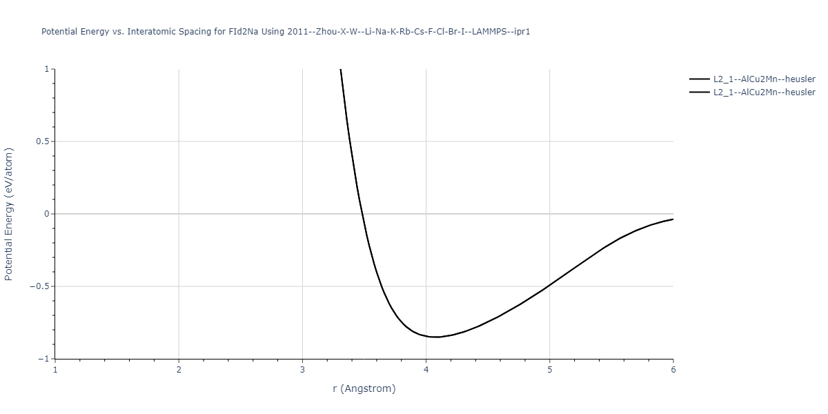 2011--Zhou-X-W--Li-Na-K-Rb-Cs-F-Cl-Br-I--LAMMPS--ipr1/EvsR.FId2Na