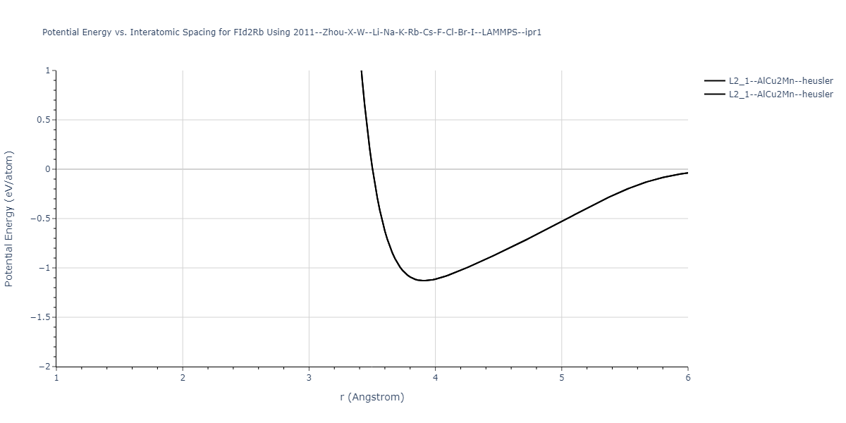 2011--Zhou-X-W--Li-Na-K-Rb-Cs-F-Cl-Br-I--LAMMPS--ipr1/EvsR.FId2Rb