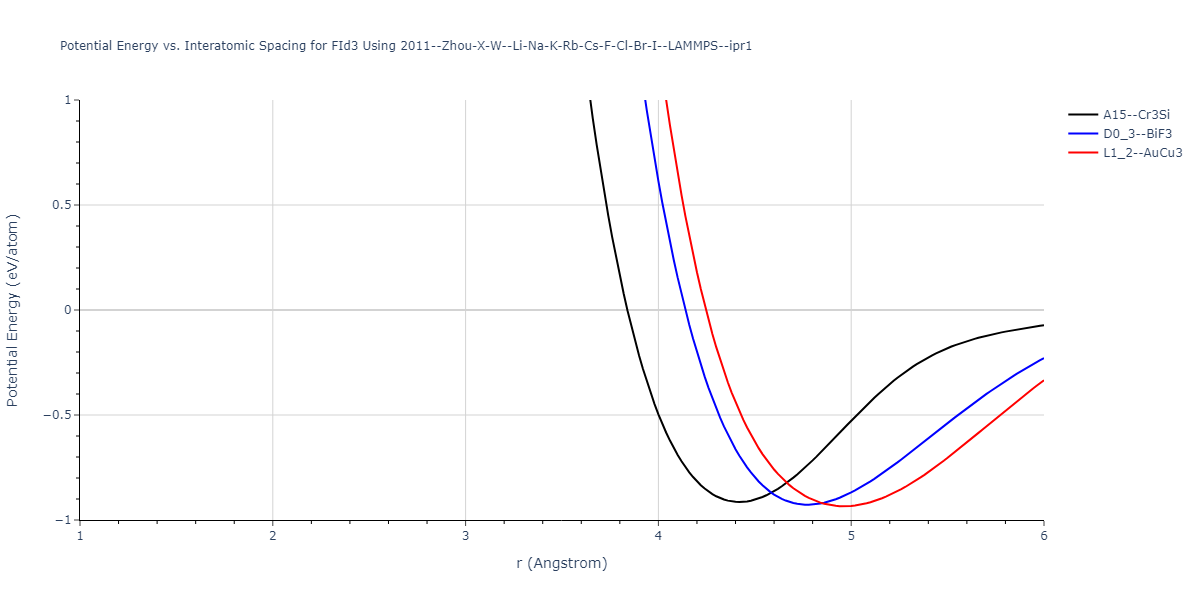 2011--Zhou-X-W--Li-Na-K-Rb-Cs-F-Cl-Br-I--LAMMPS--ipr1/EvsR.FId3