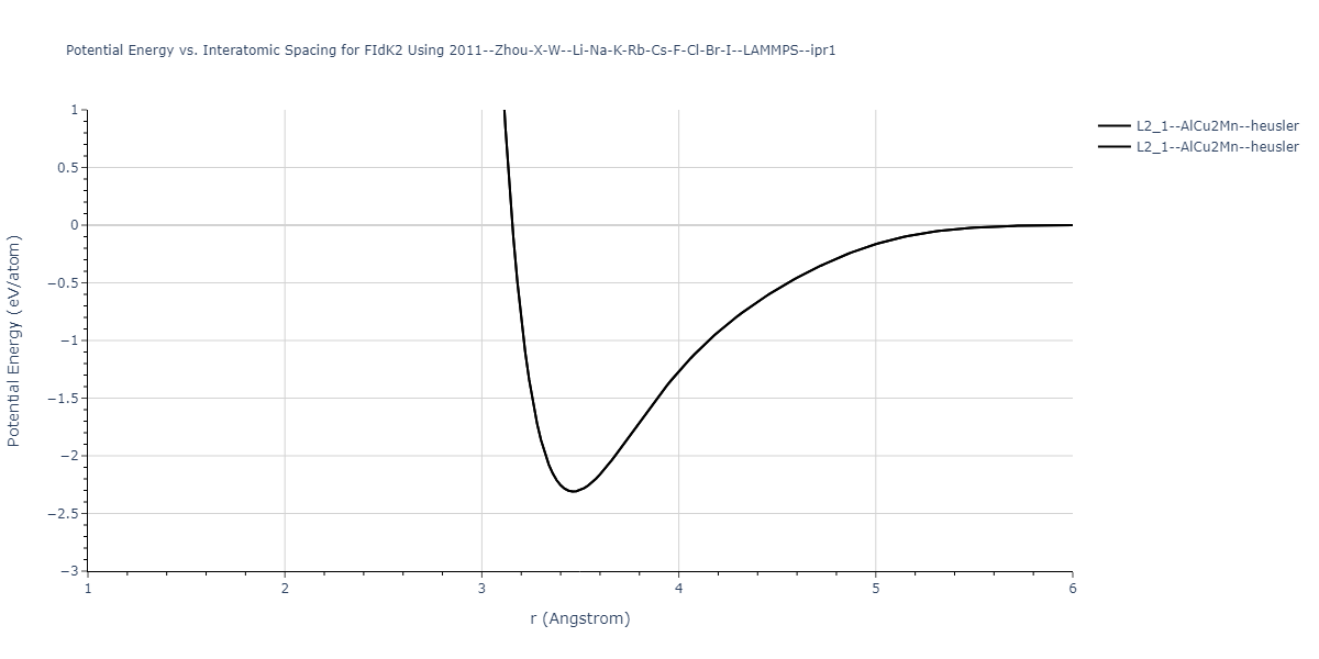 2011--Zhou-X-W--Li-Na-K-Rb-Cs-F-Cl-Br-I--LAMMPS--ipr1/EvsR.FIdK2