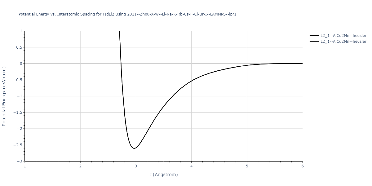 2011--Zhou-X-W--Li-Na-K-Rb-Cs-F-Cl-Br-I--LAMMPS--ipr1/EvsR.FIdLi2