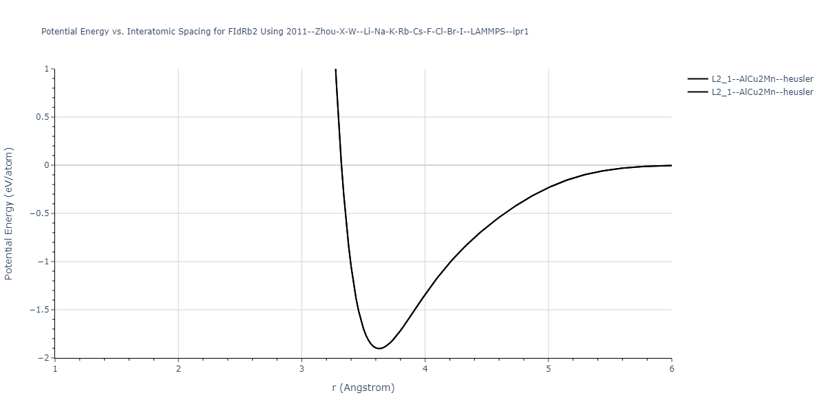 2011--Zhou-X-W--Li-Na-K-Rb-Cs-F-Cl-Br-I--LAMMPS--ipr1/EvsR.FIdRb2