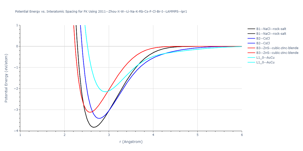 2011--Zhou-X-W--Li-Na-K-Rb-Cs-F-Cl-Br-I--LAMMPS--ipr1/EvsR.FK