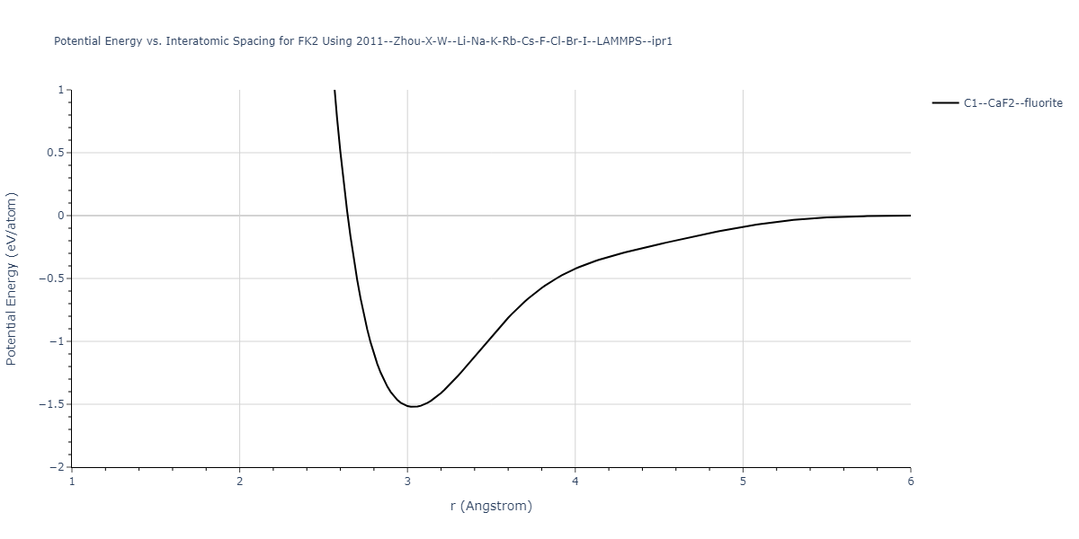 2011--Zhou-X-W--Li-Na-K-Rb-Cs-F-Cl-Br-I--LAMMPS--ipr1/EvsR.FK2