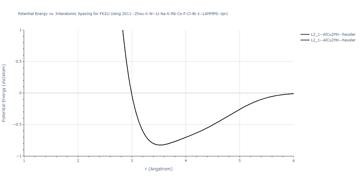 2011--Zhou-X-W--Li-Na-K-Rb-Cs-F-Cl-Br-I--LAMMPS--ipr1/EvsR.FK2Li