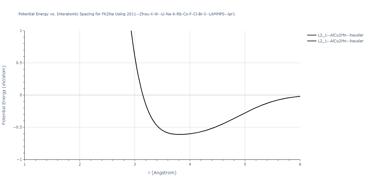 2011--Zhou-X-W--Li-Na-K-Rb-Cs-F-Cl-Br-I--LAMMPS--ipr1/EvsR.FK2Na