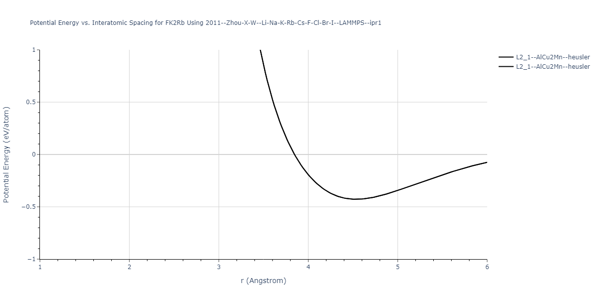 2011--Zhou-X-W--Li-Na-K-Rb-Cs-F-Cl-Br-I--LAMMPS--ipr1/EvsR.FK2Rb