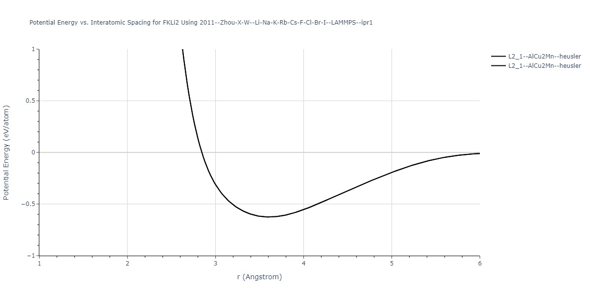 2011--Zhou-X-W--Li-Na-K-Rb-Cs-F-Cl-Br-I--LAMMPS--ipr1/EvsR.FKLi2