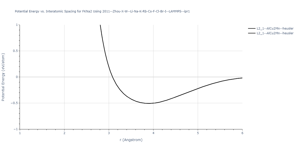 2011--Zhou-X-W--Li-Na-K-Rb-Cs-F-Cl-Br-I--LAMMPS--ipr1/EvsR.FKNa2