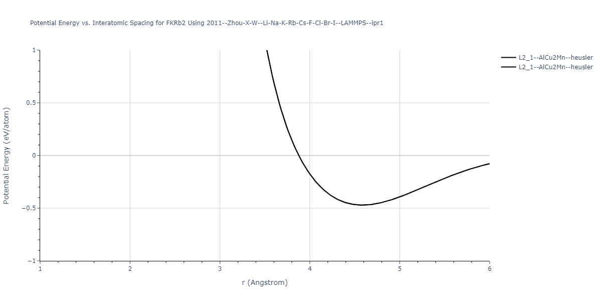 2011--Zhou-X-W--Li-Na-K-Rb-Cs-F-Cl-Br-I--LAMMPS--ipr1/EvsR.FKRb2