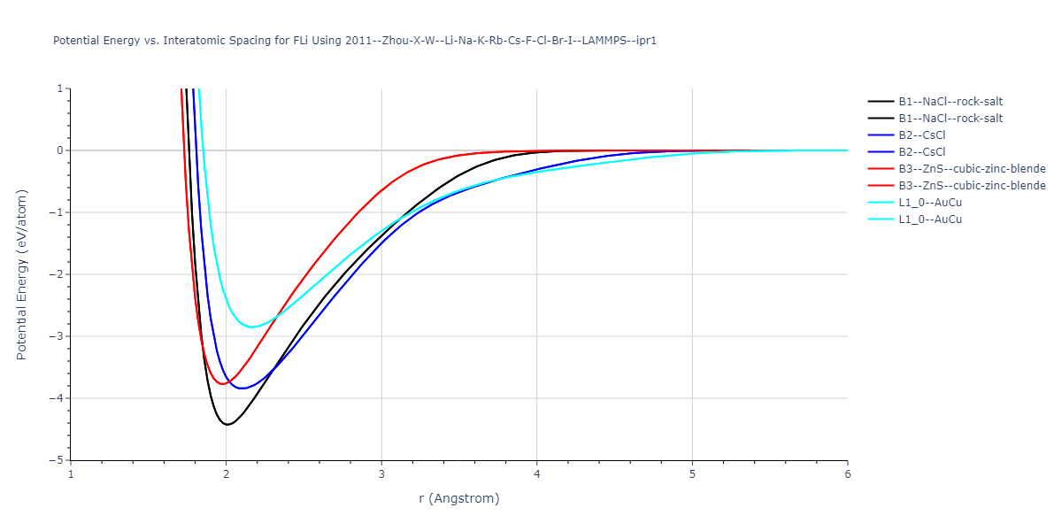 2011--Zhou-X-W--Li-Na-K-Rb-Cs-F-Cl-Br-I--LAMMPS--ipr1/EvsR.FLi