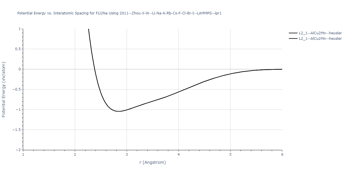 2011--Zhou-X-W--Li-Na-K-Rb-Cs-F-Cl-Br-I--LAMMPS--ipr1/EvsR.FLi2Na