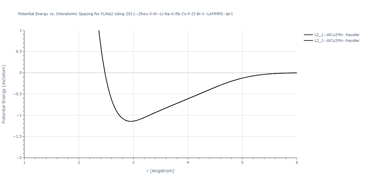 2011--Zhou-X-W--Li-Na-K-Rb-Cs-F-Cl-Br-I--LAMMPS--ipr1/EvsR.FLiNa2