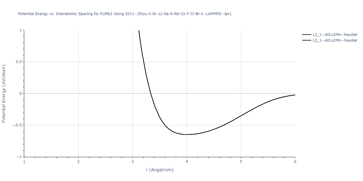 2011--Zhou-X-W--Li-Na-K-Rb-Cs-F-Cl-Br-I--LAMMPS--ipr1/EvsR.FLiRb2