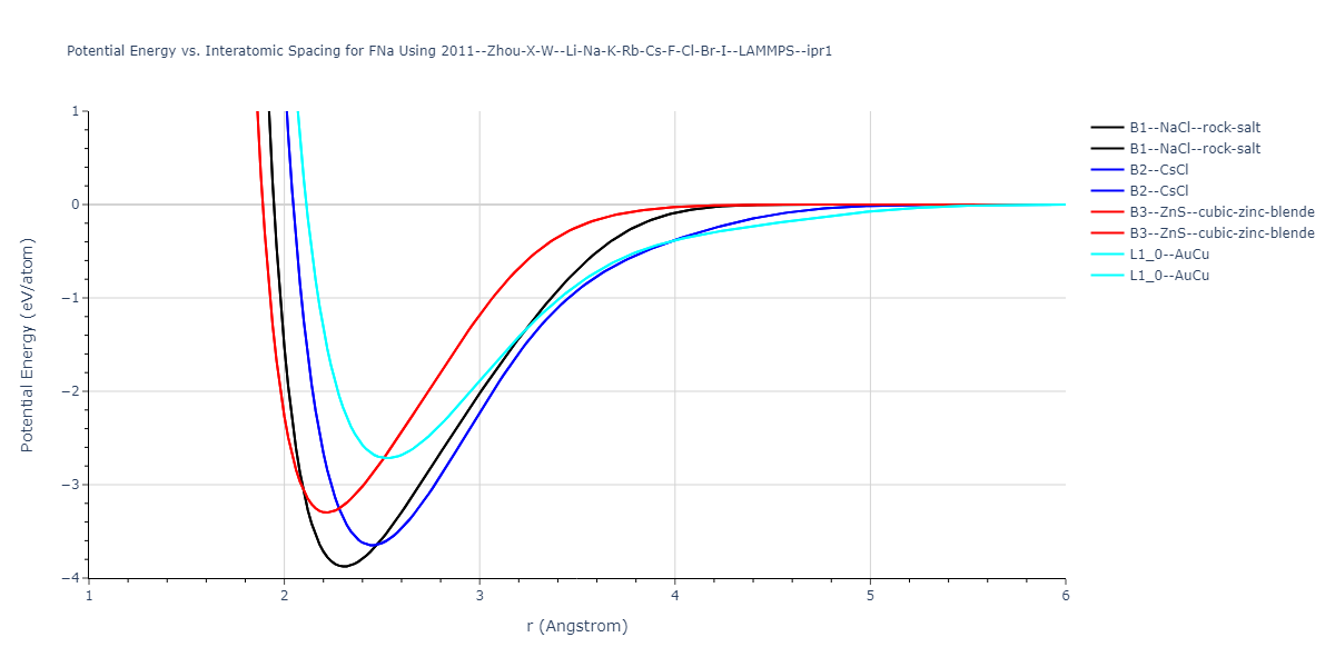 2011--Zhou-X-W--Li-Na-K-Rb-Cs-F-Cl-Br-I--LAMMPS--ipr1/EvsR.FNa