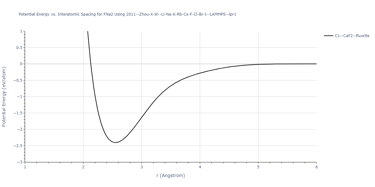 2011--Zhou-X-W--Li-Na-K-Rb-Cs-F-Cl-Br-I--LAMMPS--ipr1/EvsR.FNa2