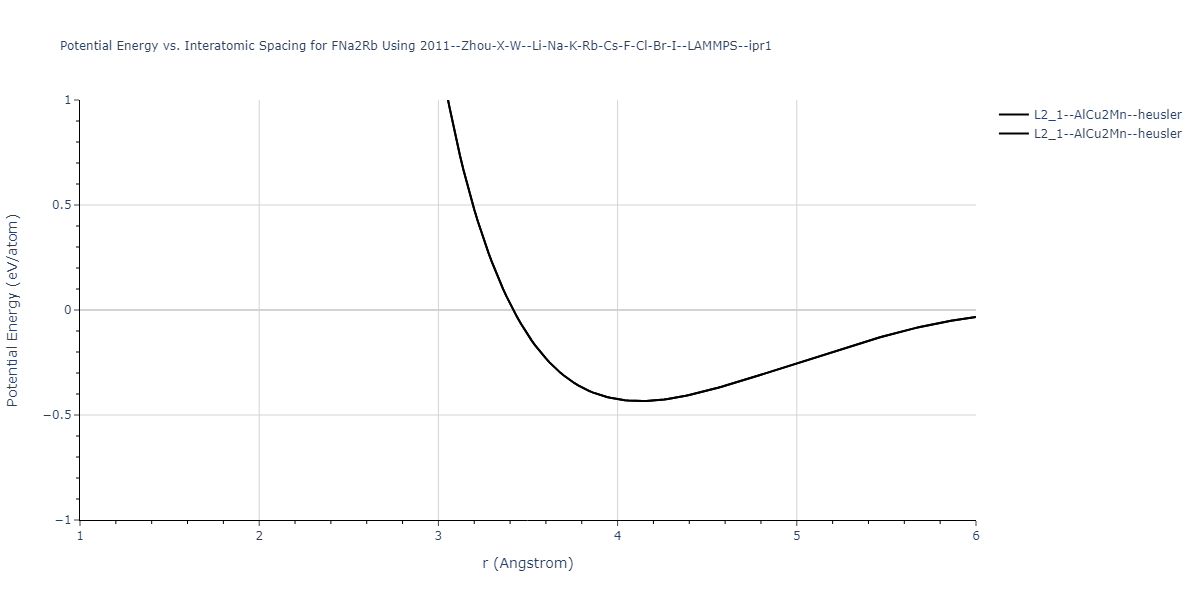 2011--Zhou-X-W--Li-Na-K-Rb-Cs-F-Cl-Br-I--LAMMPS--ipr1/EvsR.FNa2Rb